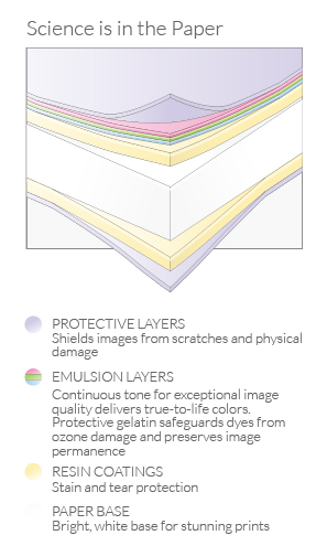 Why print with true photo paper